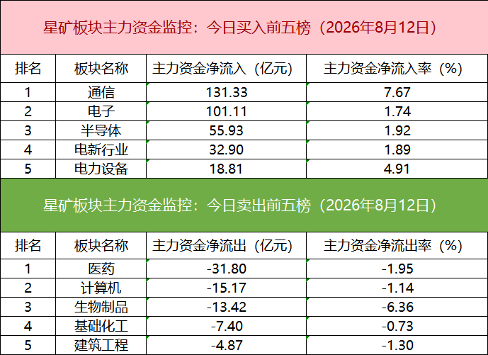 【数据看盘】机构活跃度明显下降，一线游资扎堆宏桥控股