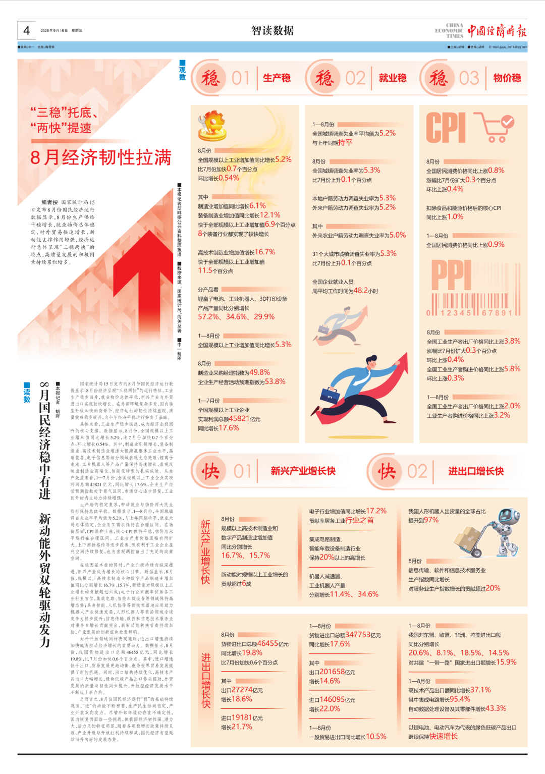 数据来源：国家统计局、海关总署